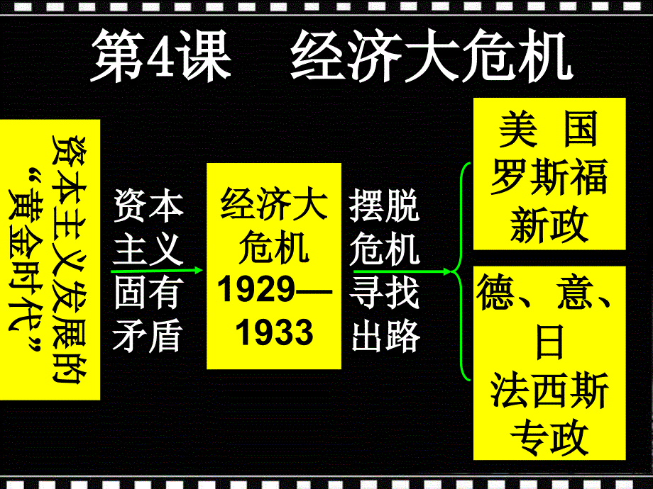 初中历史_法西斯势力的猖獗课件_第1页