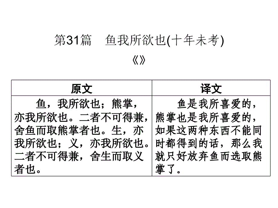 《鱼我所欲也》部编版上课用课件_第1页