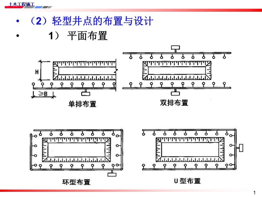 《排水与降水》课件_第1页