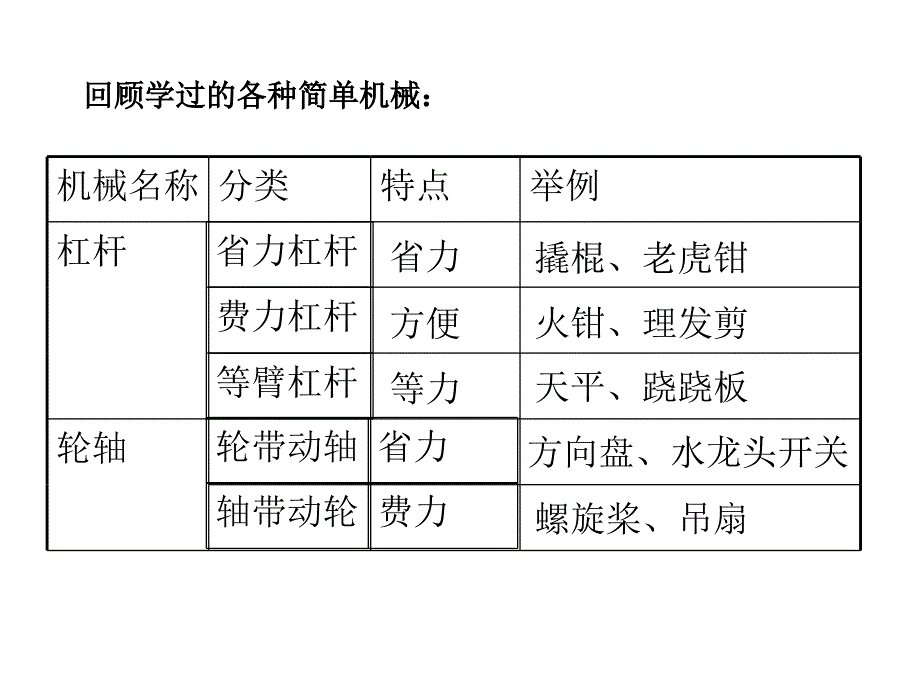 《定滑轮和动滑轮》优质ppt课件_第1页