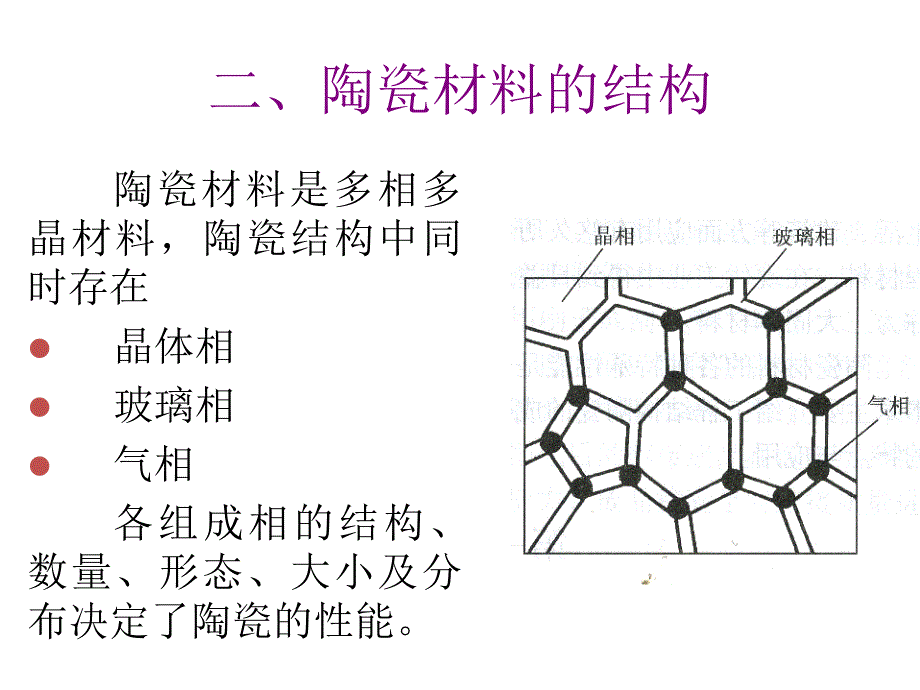 《陶瓷材料的结构》课件_第1页