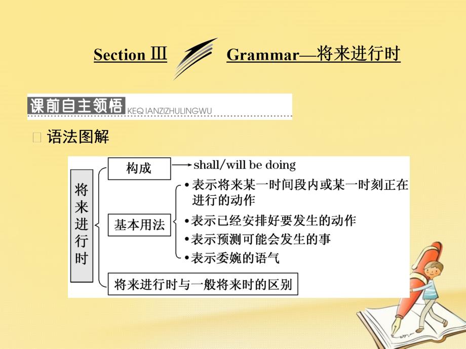 18学年高中英语Module1LifeintheFutureSectionⅢGrammar_将来进行时ppt课件外研版必修4_第1页