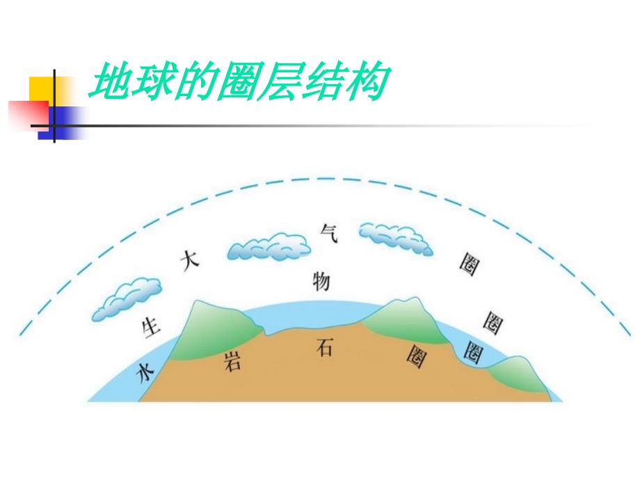 专题大气的组成与垂直分层课件_第1页