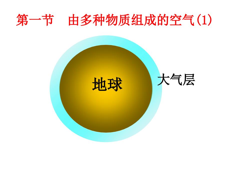 初中化学_由多种物质组成的空气课件_第1页