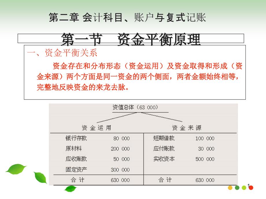 会计科目和会计账户课件_第1页