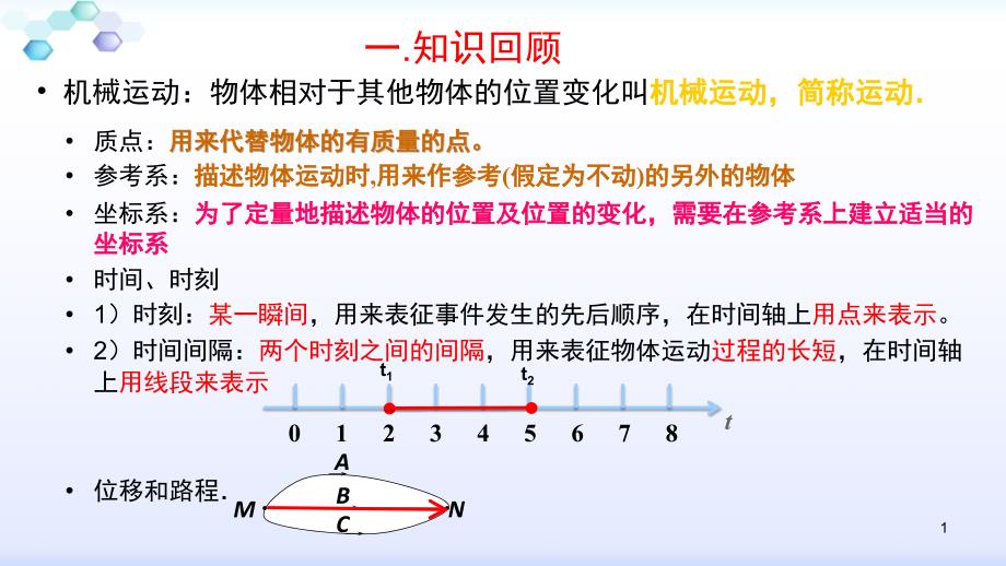 人教版-必修1--第一章--第三节--运动快慢的描述---速度课件_第1页