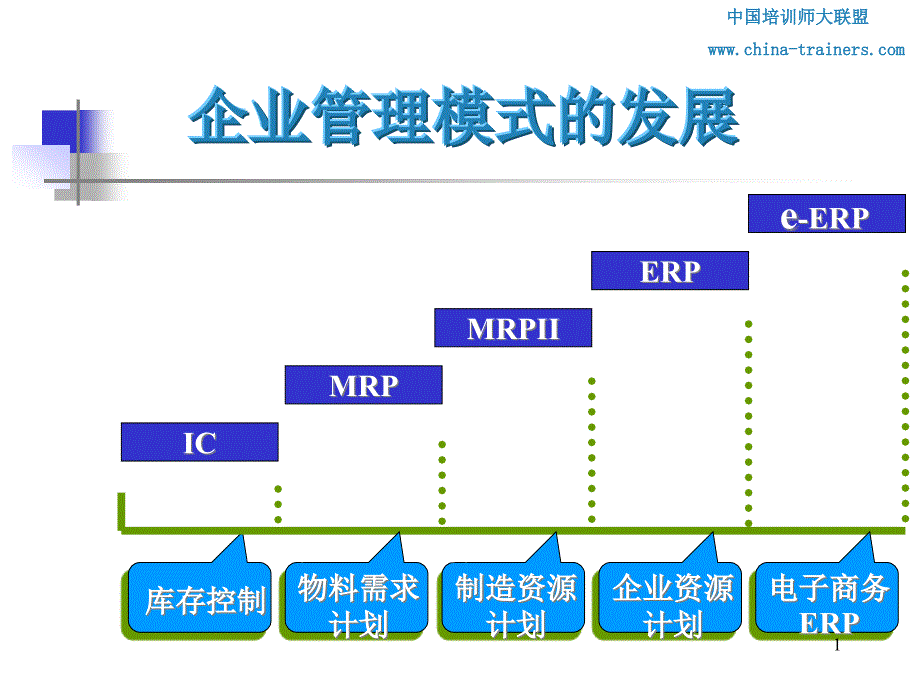 企业管理模式的发展课件_第1页