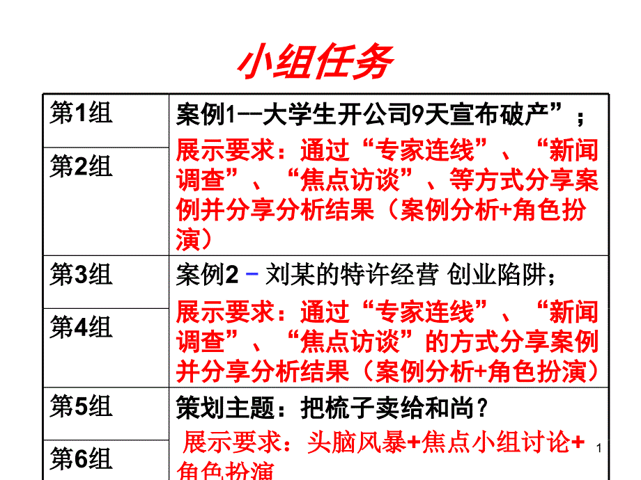 创业案例分析案例分析课件_第1页