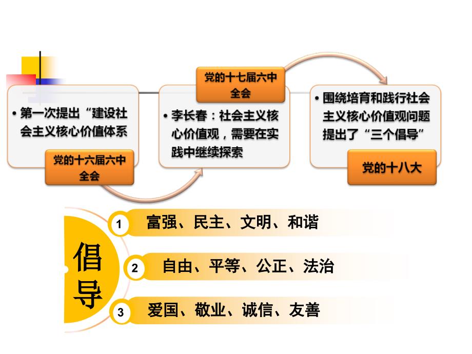 培育和践行社会主义核心价值观党课宣讲专题党课宣讲-(1)课件_第1页