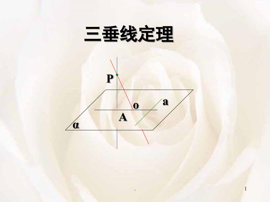 三垂线定理及其典型例题课件_第1页