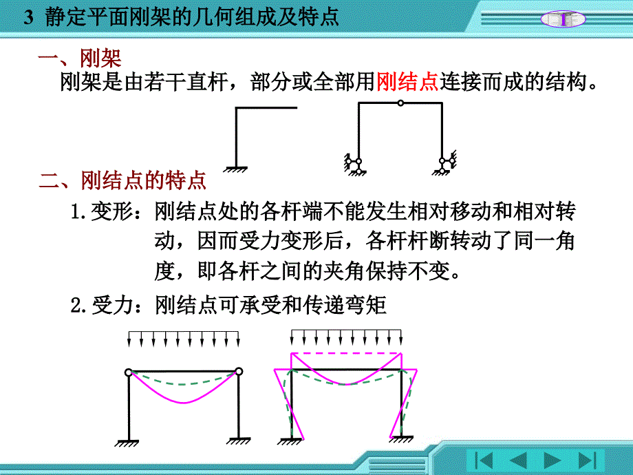 刚架结构简介资料课件_第1页