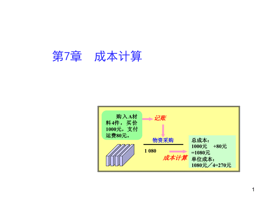 基础会计学-成本计算课件_第1页