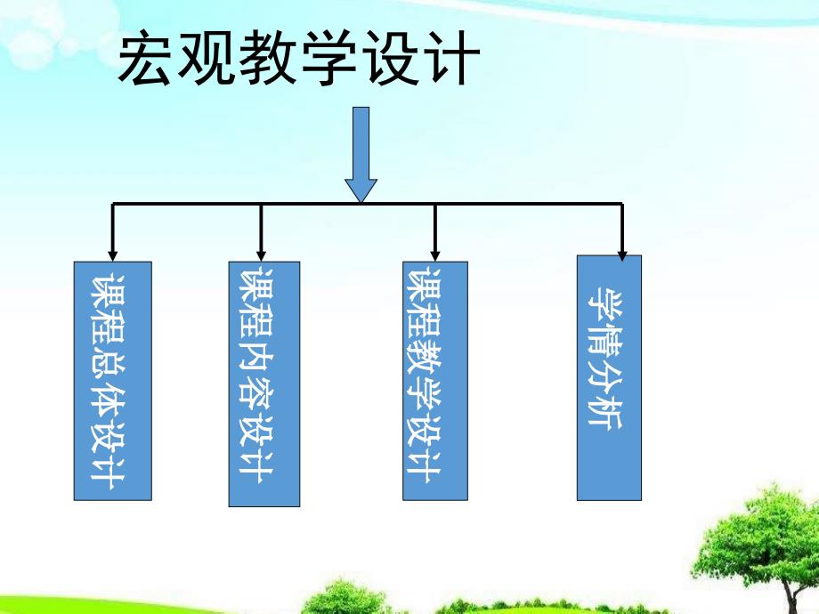 高教版中职语文基础模块下册奏响蓝色畅想曲说课ppt课件_第1页