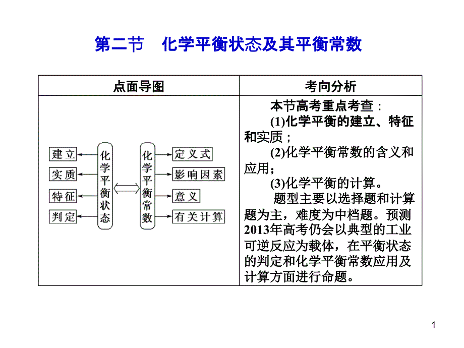 化学平衡状态及其平衡常数课件_第1页