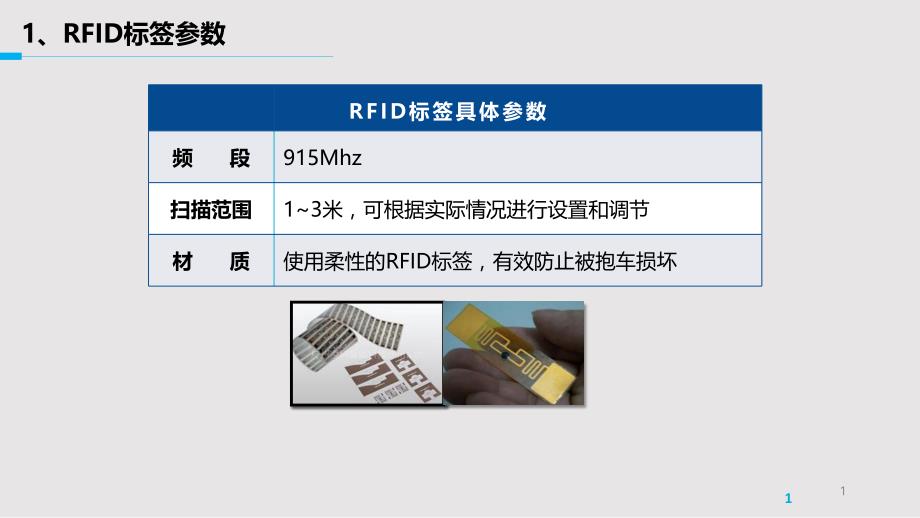 RFID在仓库管理中的应用解决方案课件_第1页