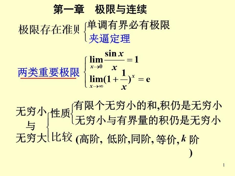 大一高数期末复习重点课件_第1页