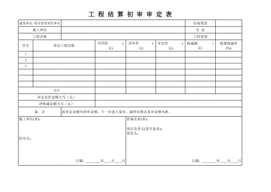 工程結(jié)算審定表(初審+終審)_第1頁