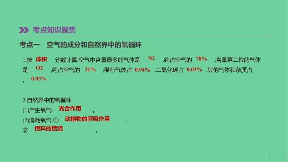 中考化学一轮复习身边的化学物质ppt课件沪教版_第1页