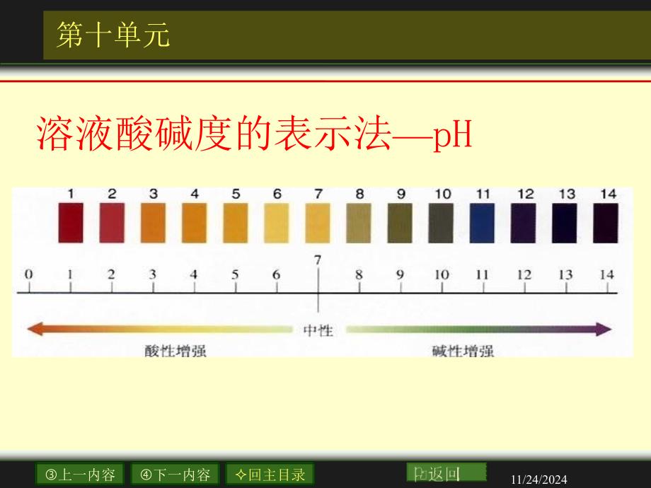 ph的测定方法课件_第1页