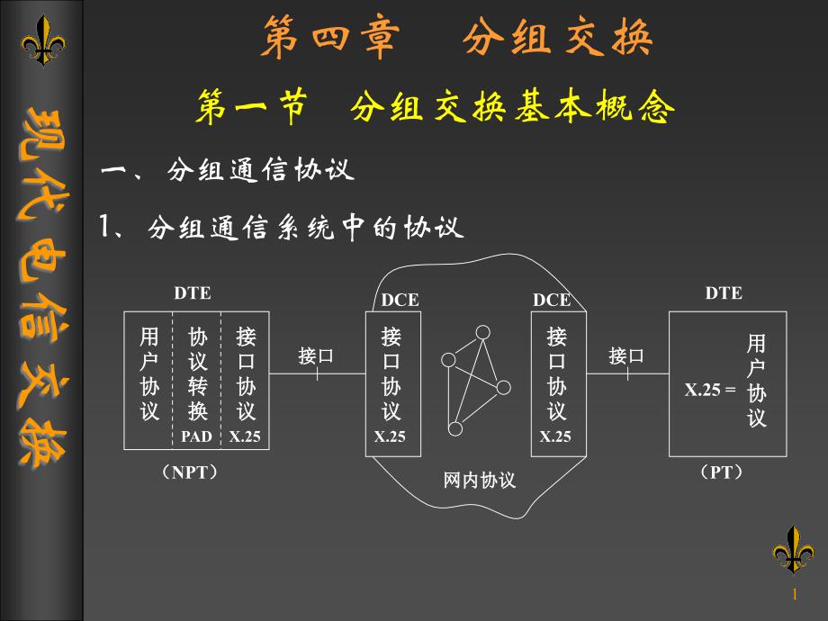 交换--第四章(分组交换)讲义课件_第1页