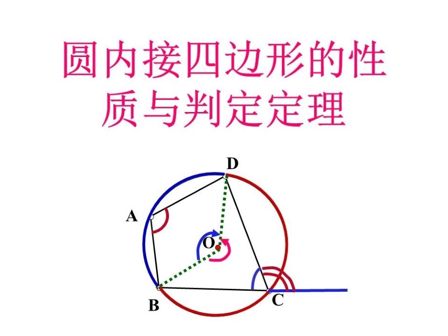 《圆的内接四边形》课件_第1页