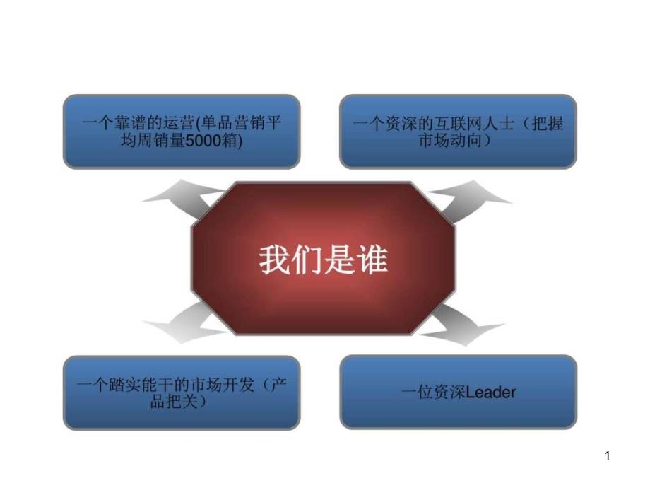 農(nóng)產(chǎn)品電商項目解決方案課件_第1頁