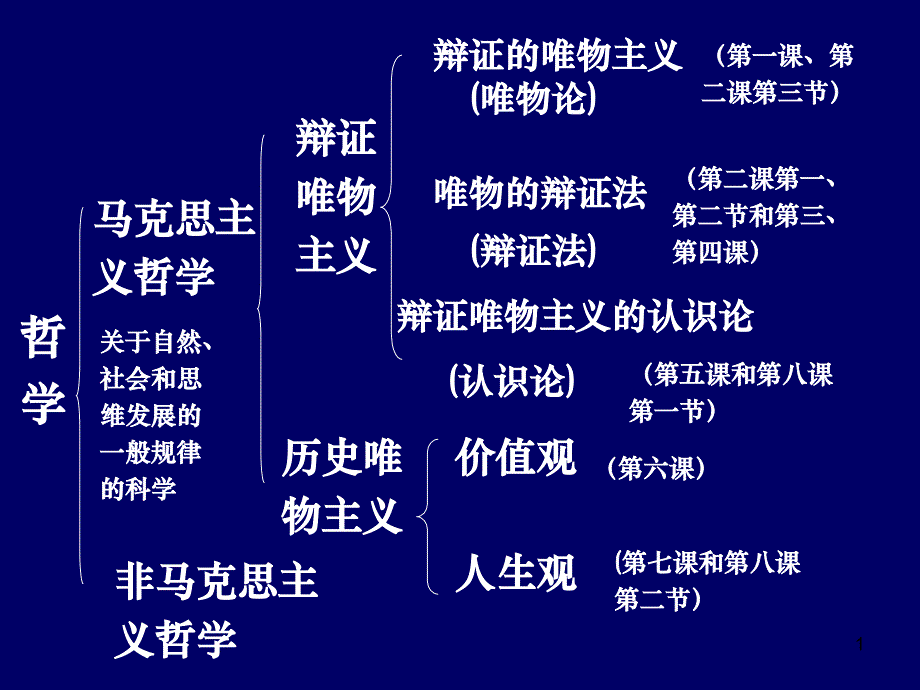 主观能动性是人区别于物的特点课件_第1页