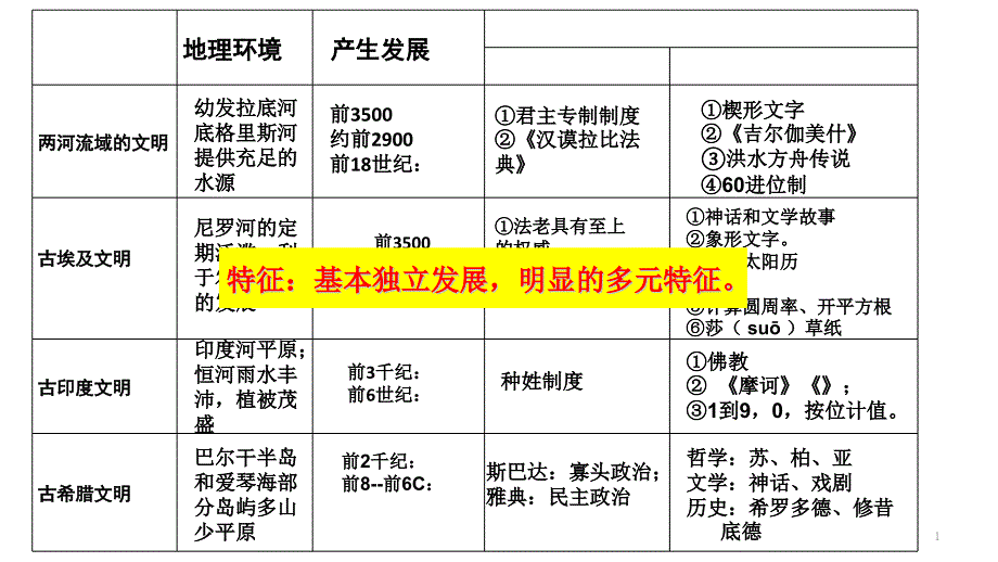 (新教材)古代世界的帝国与文明的交流课件统编版_第1页