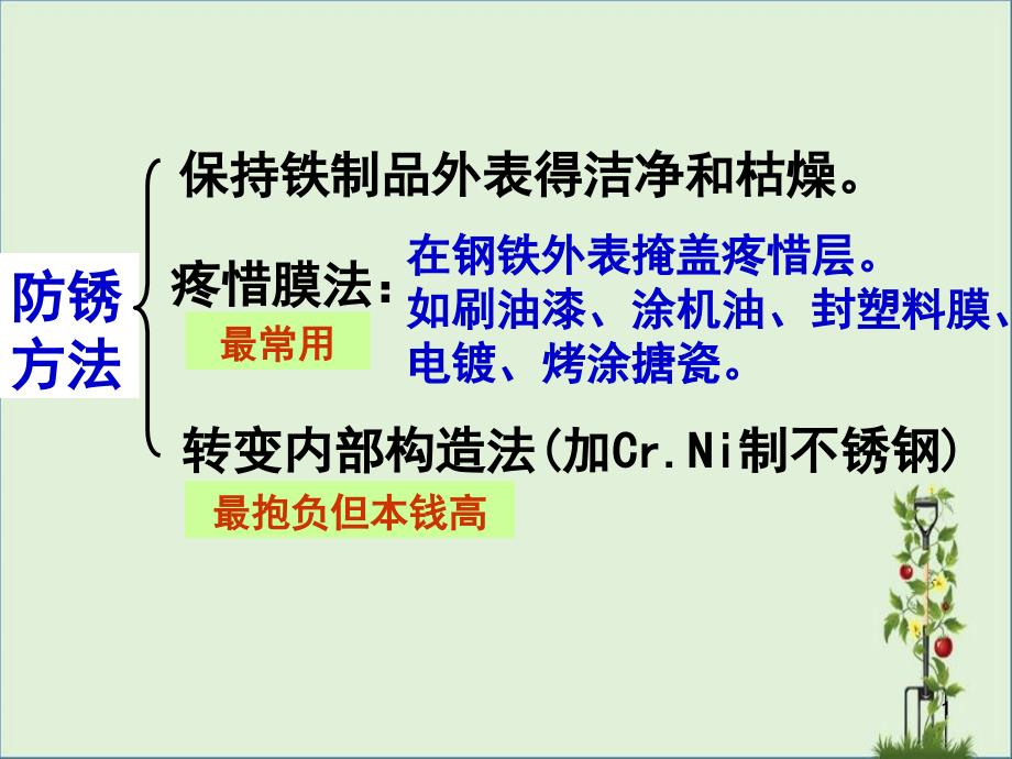 2014中考复习专题：推断题的解法资料_第1页