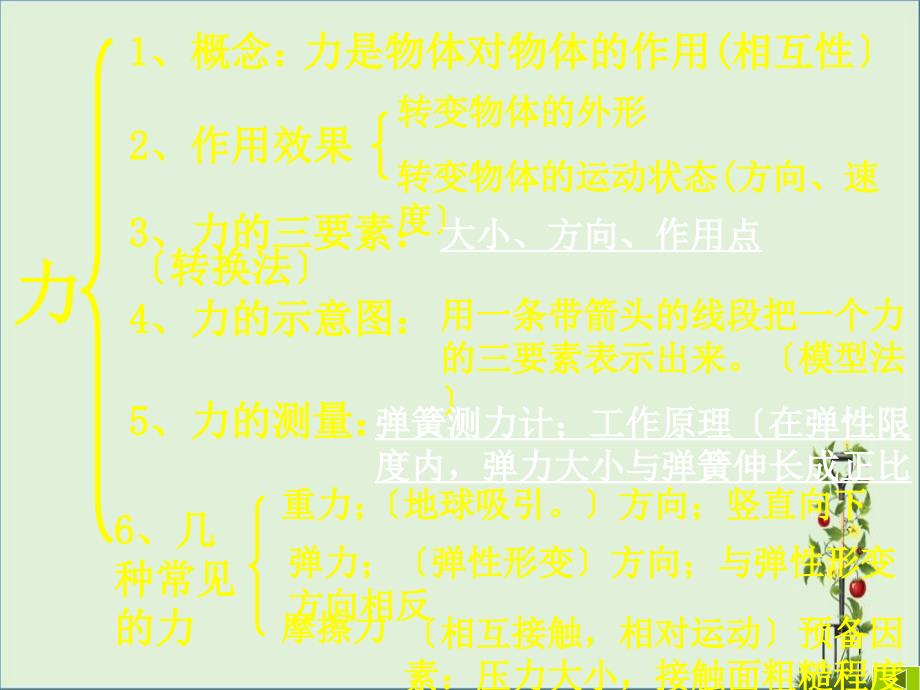 2013版物理期末复习宝典资料_第1页