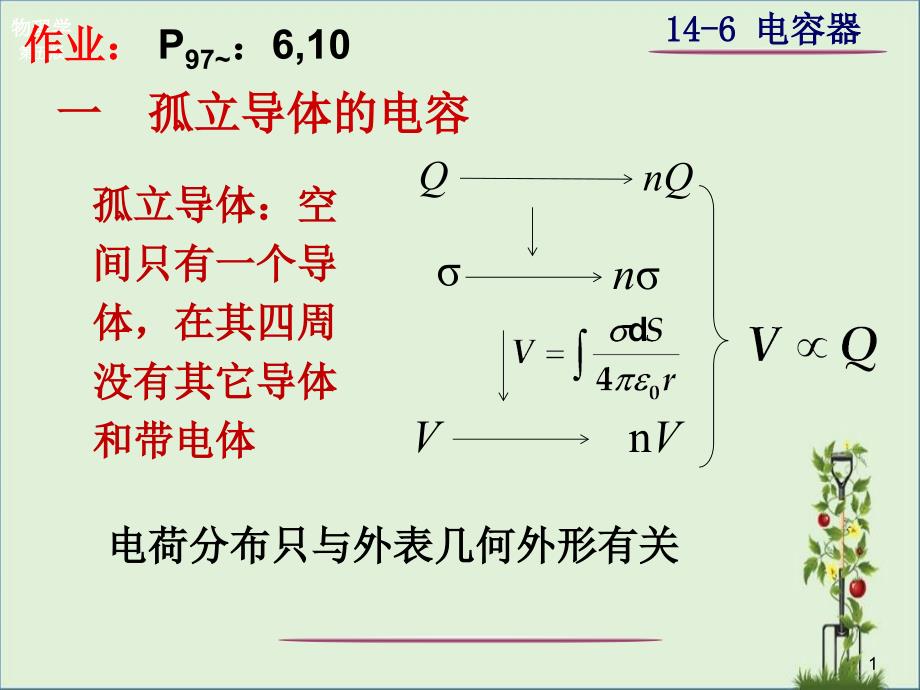 2014静电场中的导体2(电容器).._第1页