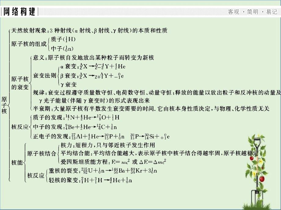 2017-2018学年高中物理第四章原子核章末整合提升课件粤教版_第1页