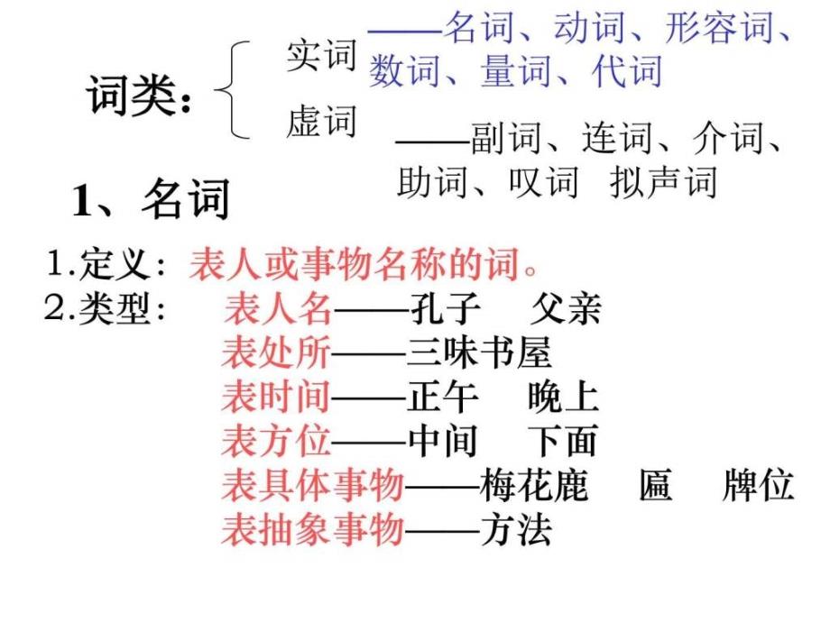 新版苏教版七年级上册 实词_第1页