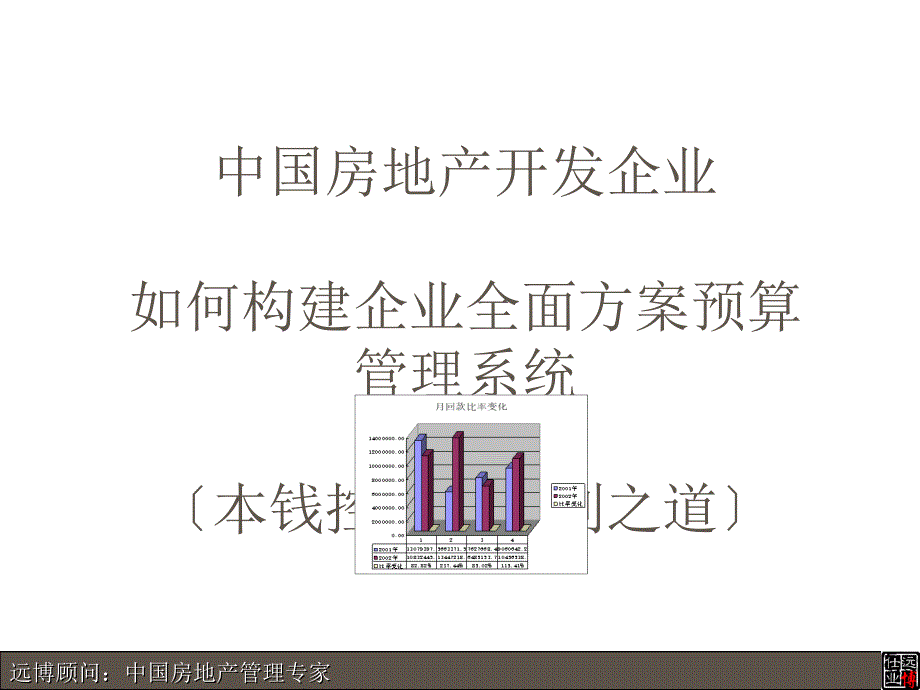 房地产企业如何构建企业全面计划预算管理系统_第1页