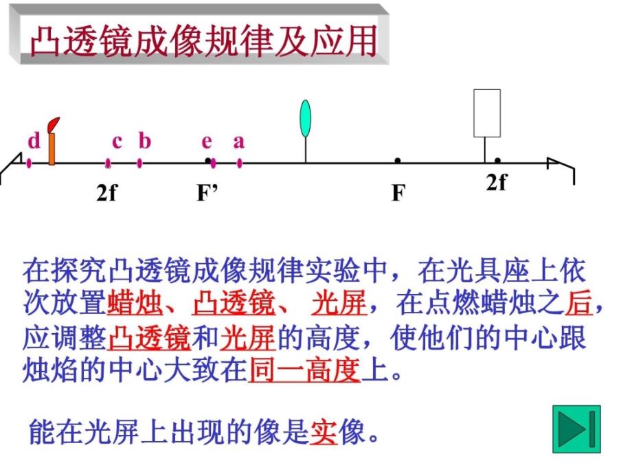 新人教版 凸透镜成像规律AMP;课件下载_第1页