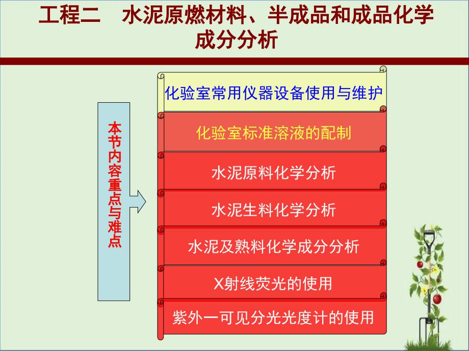 2.5《水泥及熟料化学成分分析》资料_第1页