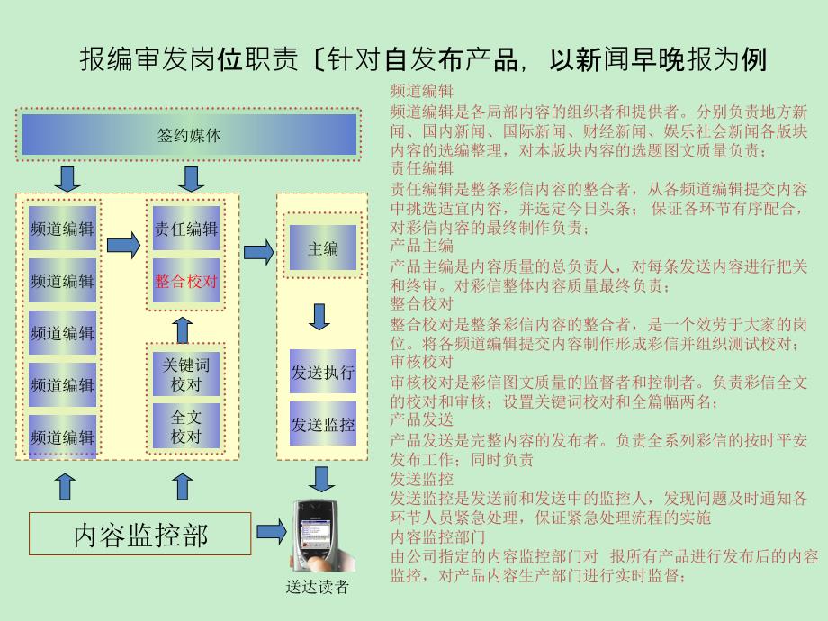 手机报编审发岗位职责_第1页