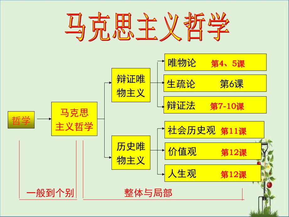 2016-世界的物质性-分析_第1页