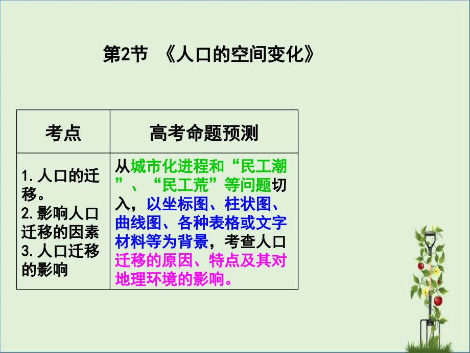 2015高三一轮-《人口的空间变化》资料_第1页