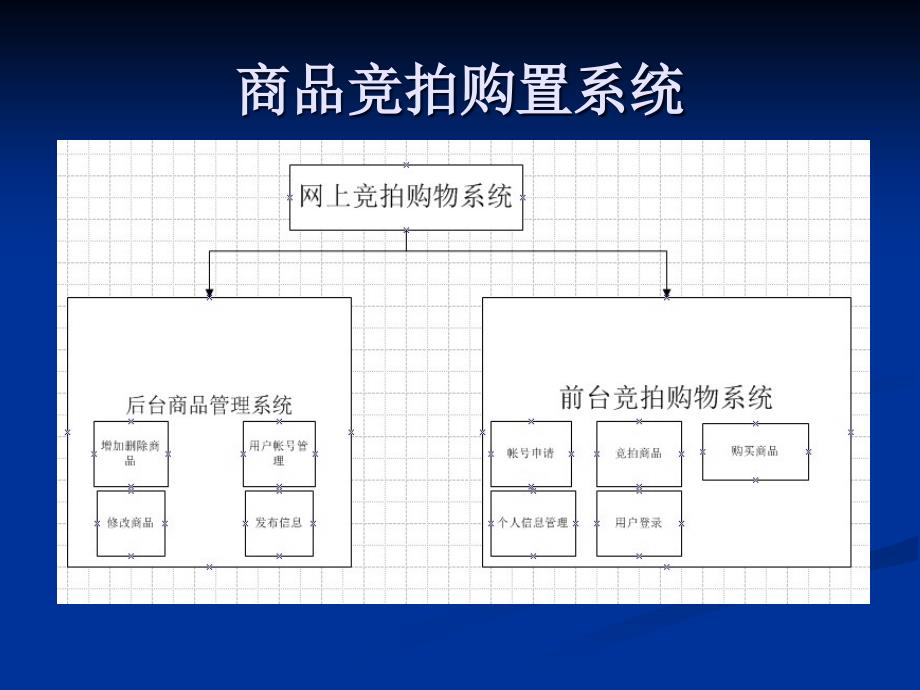 软件工程课程设计演示_第1页