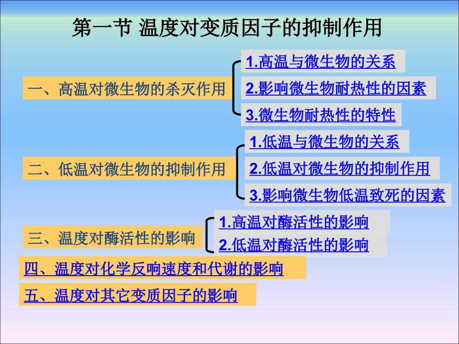 食品保藏原理与技术第二章 食品变质腐败的抑制－－食品保藏的基本原理_第1页