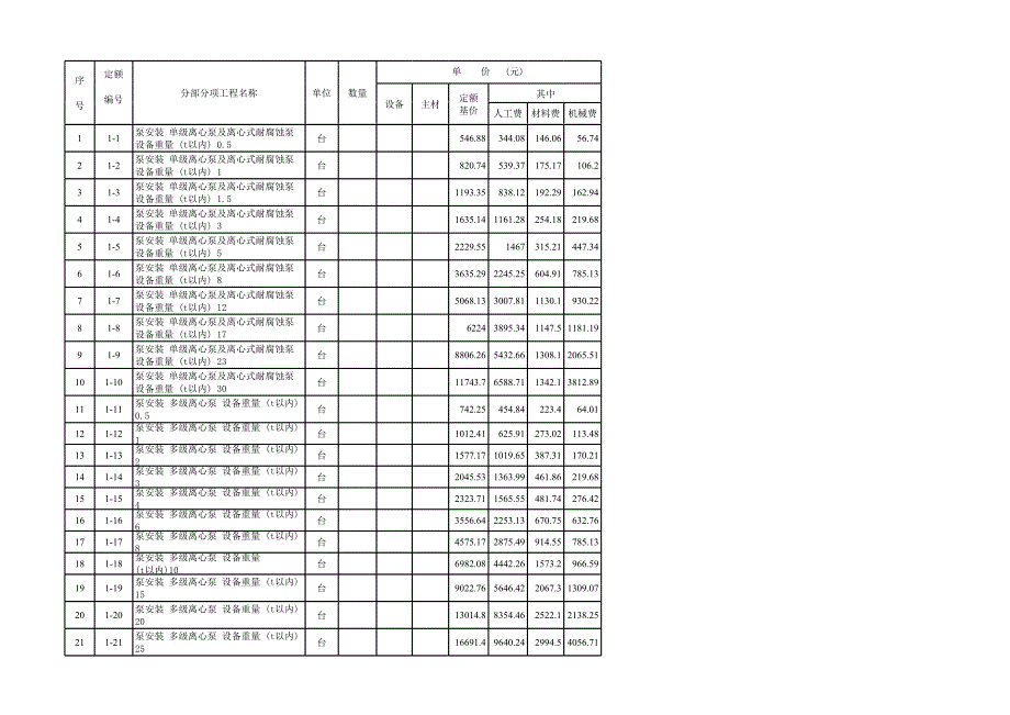 設備安裝工程石油建設安裝工程預算定額()_第1頁