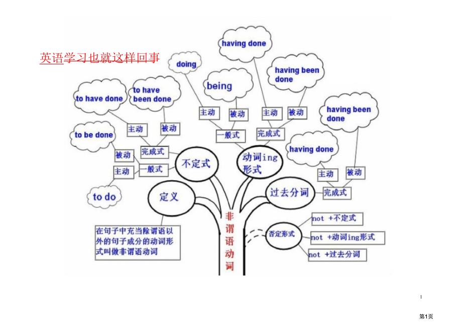 英语学习也就这么回事市公开课金奖市赛课一等奖课件_第1页