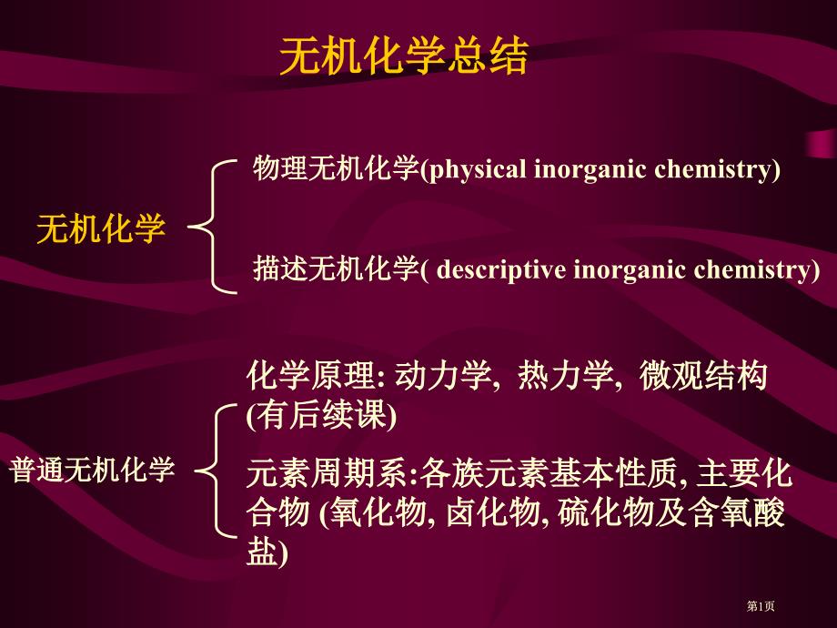 无机化学总结市公开课金奖市赛课一等奖课件_第1页