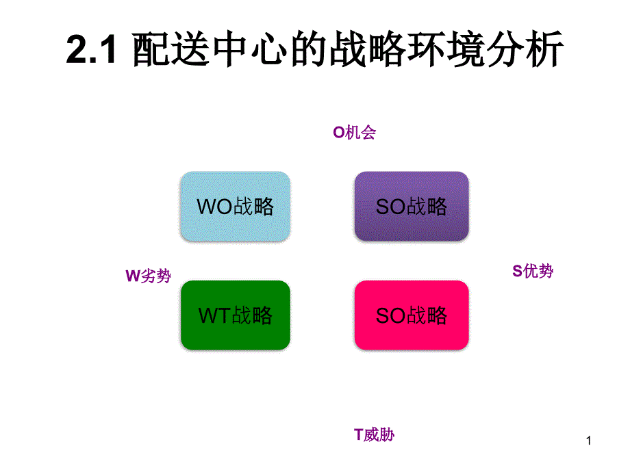 运输选择判断_第1页