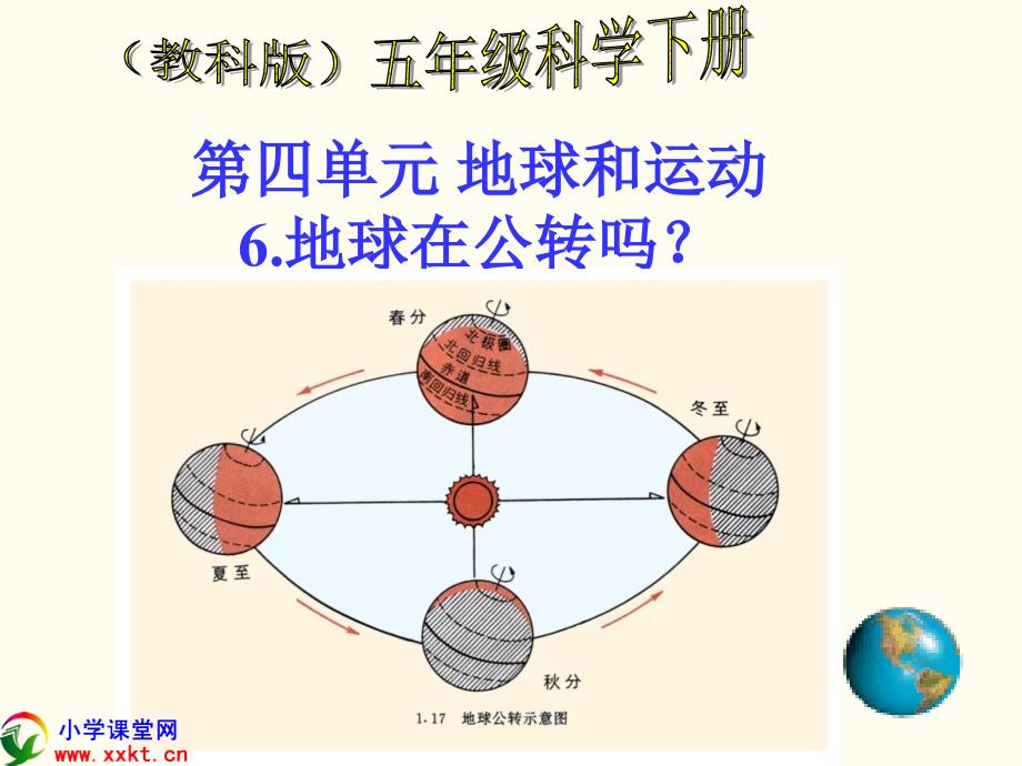 地球在公转吗课件之四_第1页