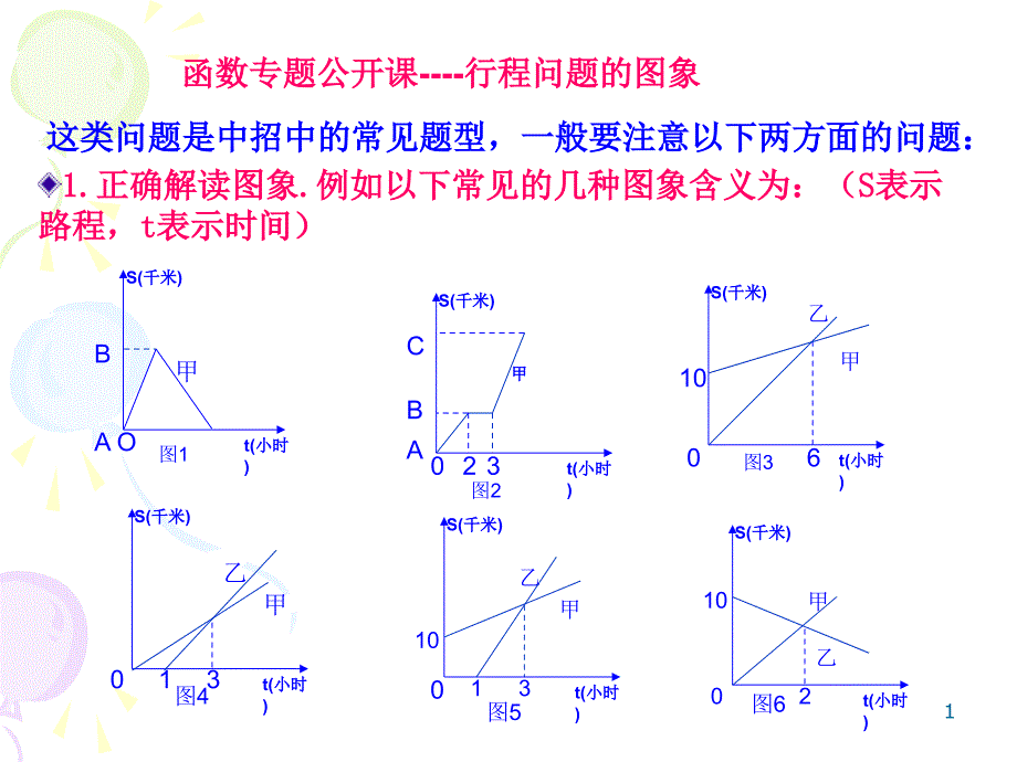 这类问题是中招中的常见题型_第1页