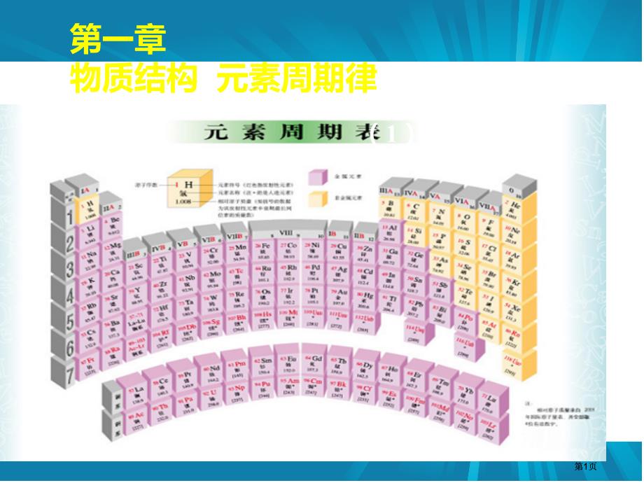 年高一化学课件元素周期表新人教版必修2市公开课金奖市赛课一等奖课件_第1页