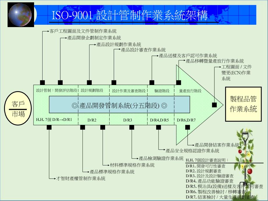 产品开发管理系统-教育训练_第1页