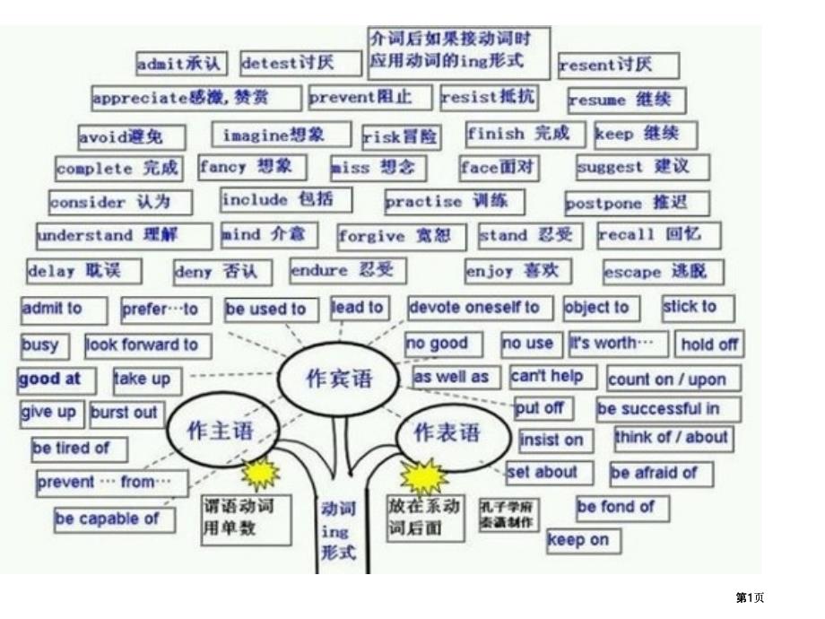 英語規(guī)則市公開課金獎市賽課一等獎?wù)n件_第1頁